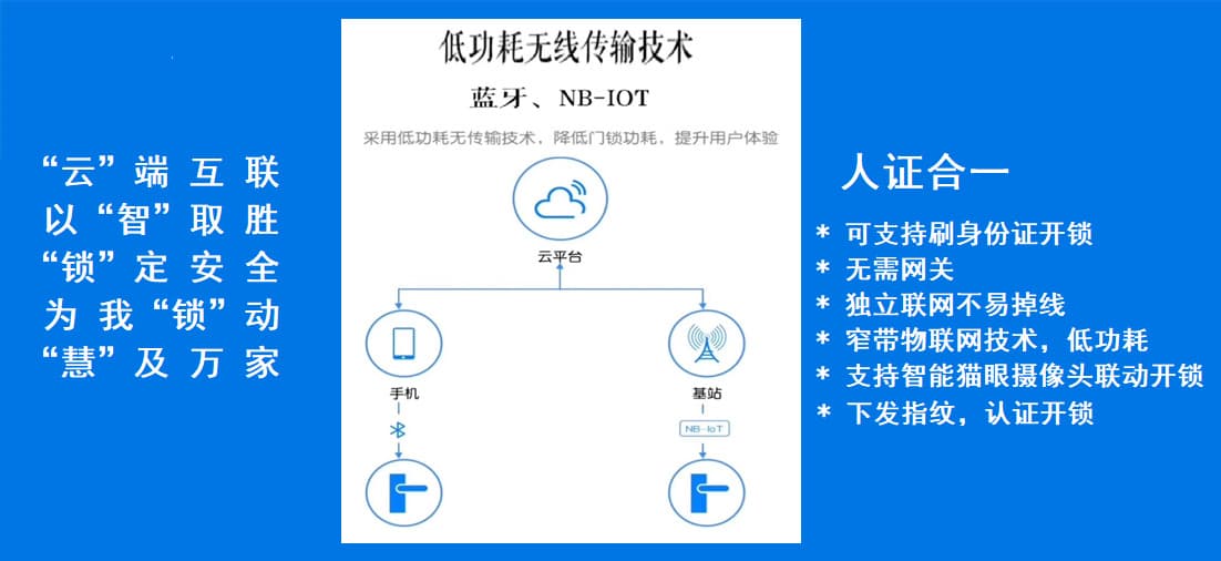 铭钔云智慧NB-IOT物联网智能锁指纹锁T2NB  