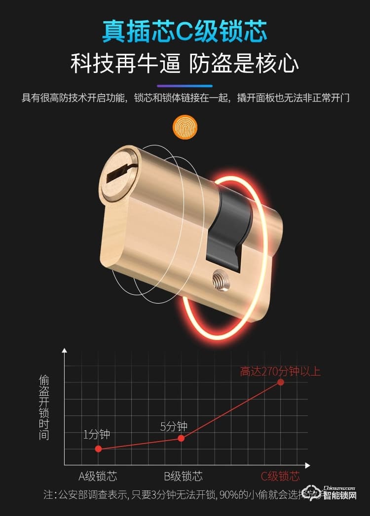 威尔汉森智能锁 防盗门指纹锁密码锁刷卡锁V8