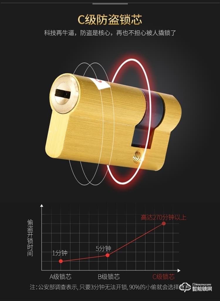 久富智能锁 智能指纹锁家用防盗门智能密码锁