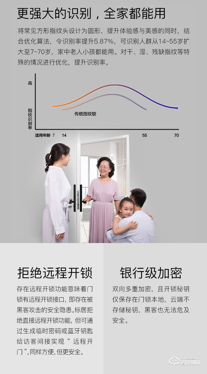 标居智能锁 A6系列指纹密码锁 家用智能门锁