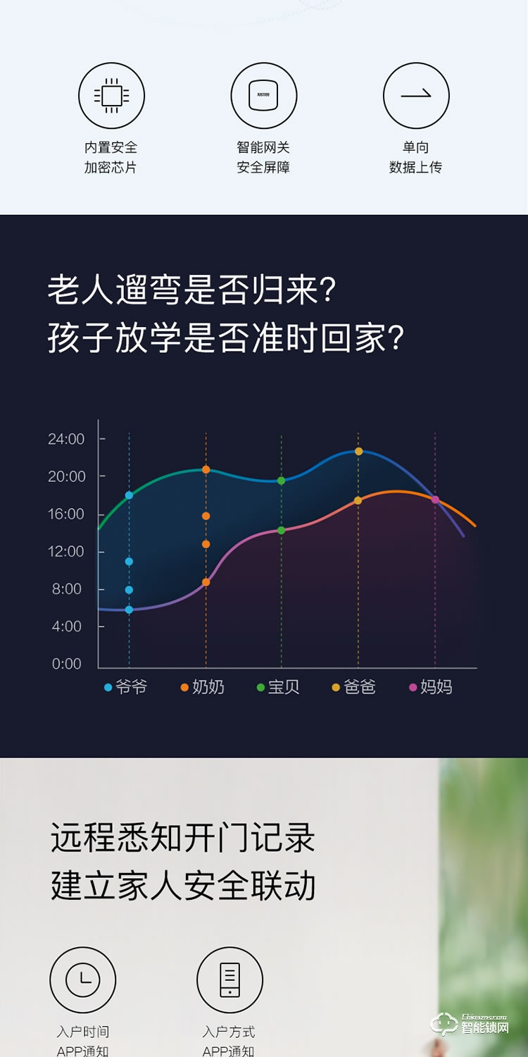 榉树智能锁 KX家用防盗门智能电子锁