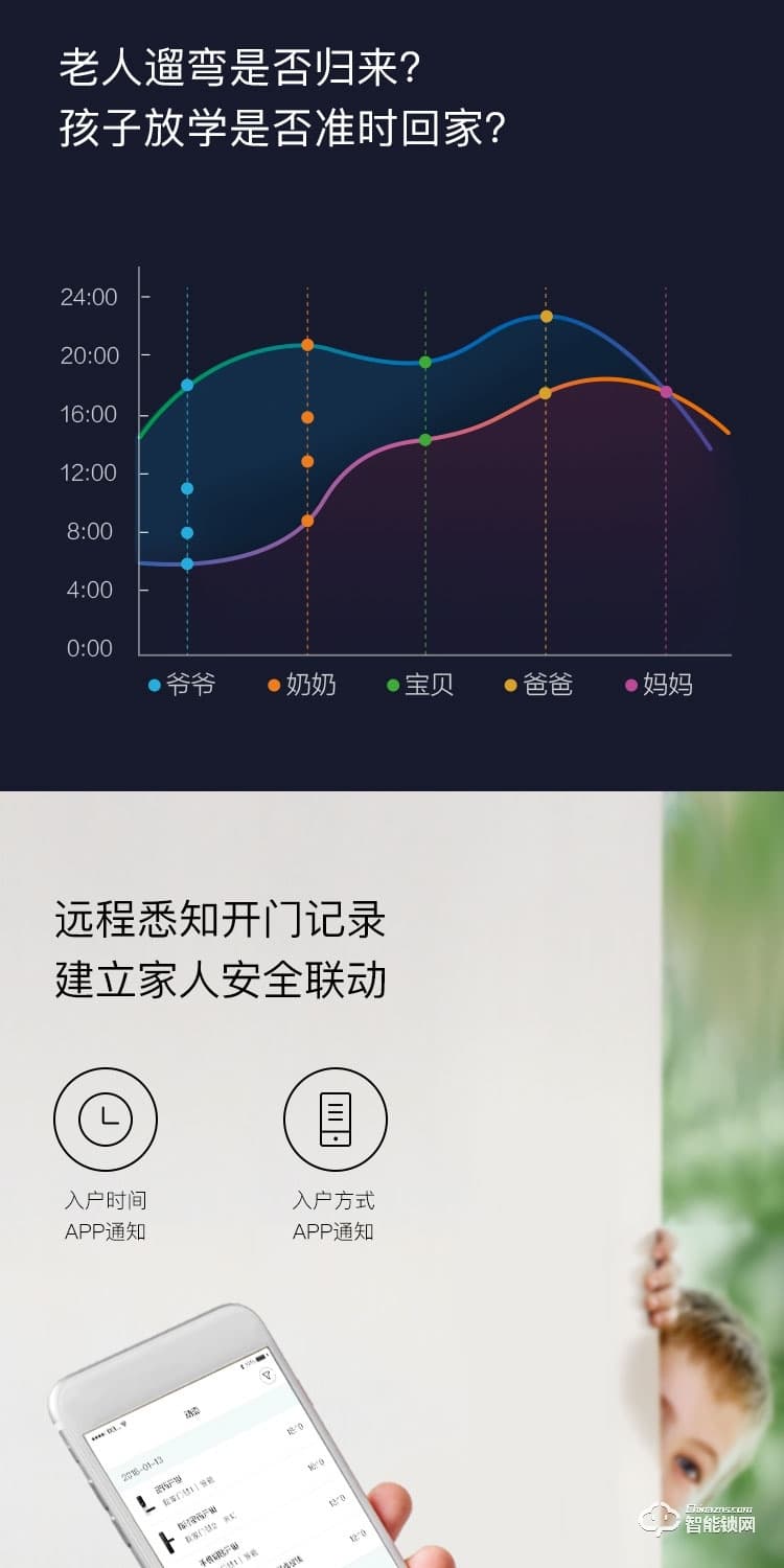 榉树智能锁 V1电子锁门锁家用防盗门智能密码锁