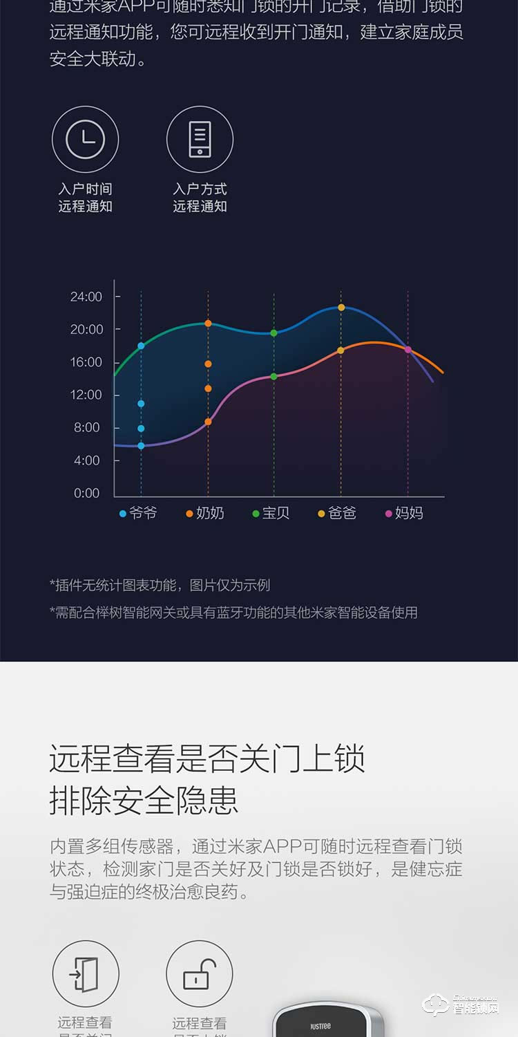 榉树智能锁 K1家用防盗门电子密码锁