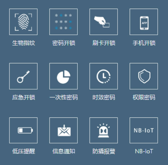 铭钔云智慧NB-IOT物联网智能锁指纹锁