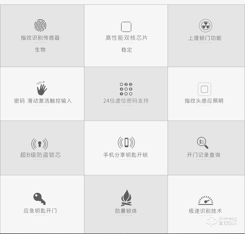 盼盼智能锁 指纹锁密码锁智能门锁