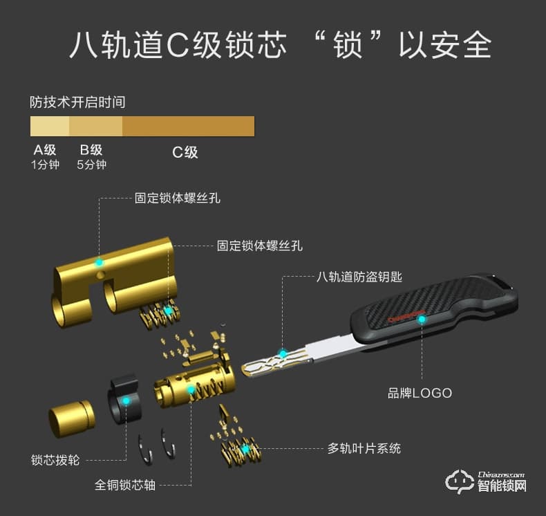 长虹智能锁 B5指纹锁家用防盗门密码锁