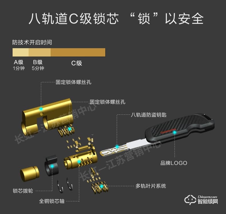 长虹智能锁 W18家用防盗门锁智能锁密码锁