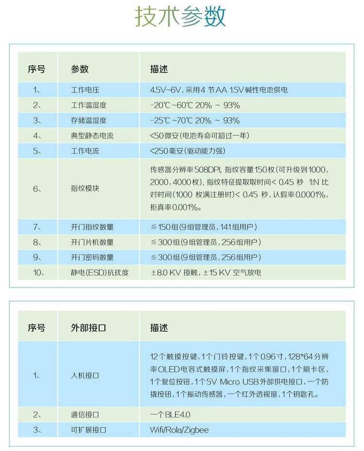 星普森智能锁 半导体FPC指纹识别芯片