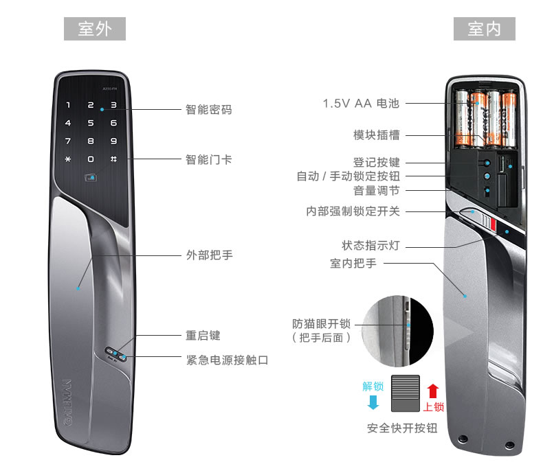 盖德曼指纹锁 A200原装进口防盗门锁 