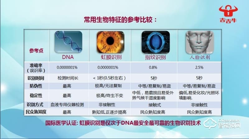 吉吉牛智能锁 S8香槟金虹膜智能锁