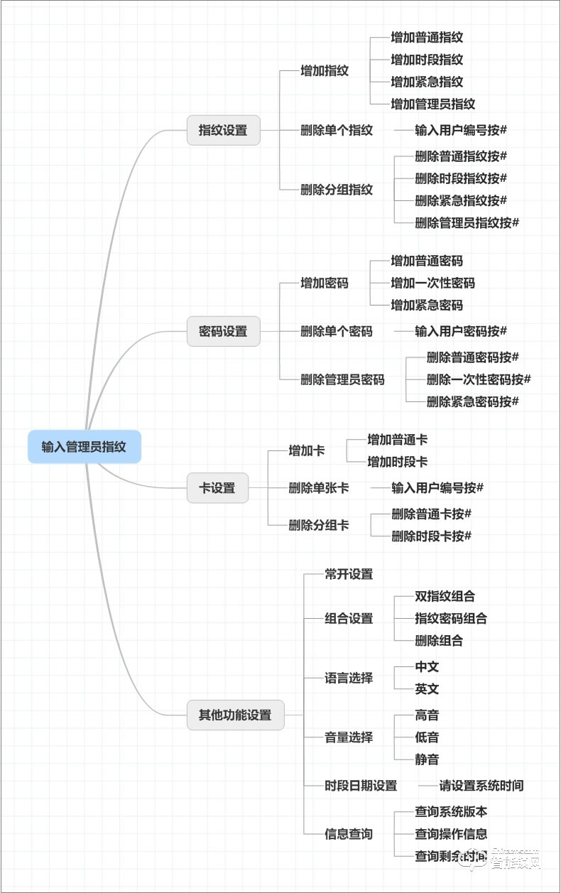 罗帝斯智能锁 防盗感应刷卡锁