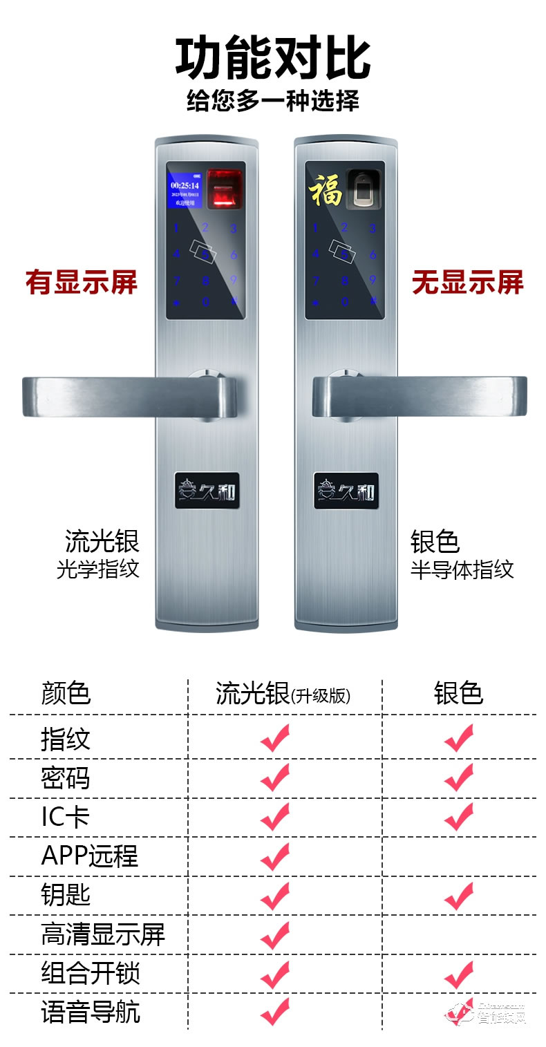 安久和智能锁 防盗门锁通用智能门锁感应刷卡锁密码锁