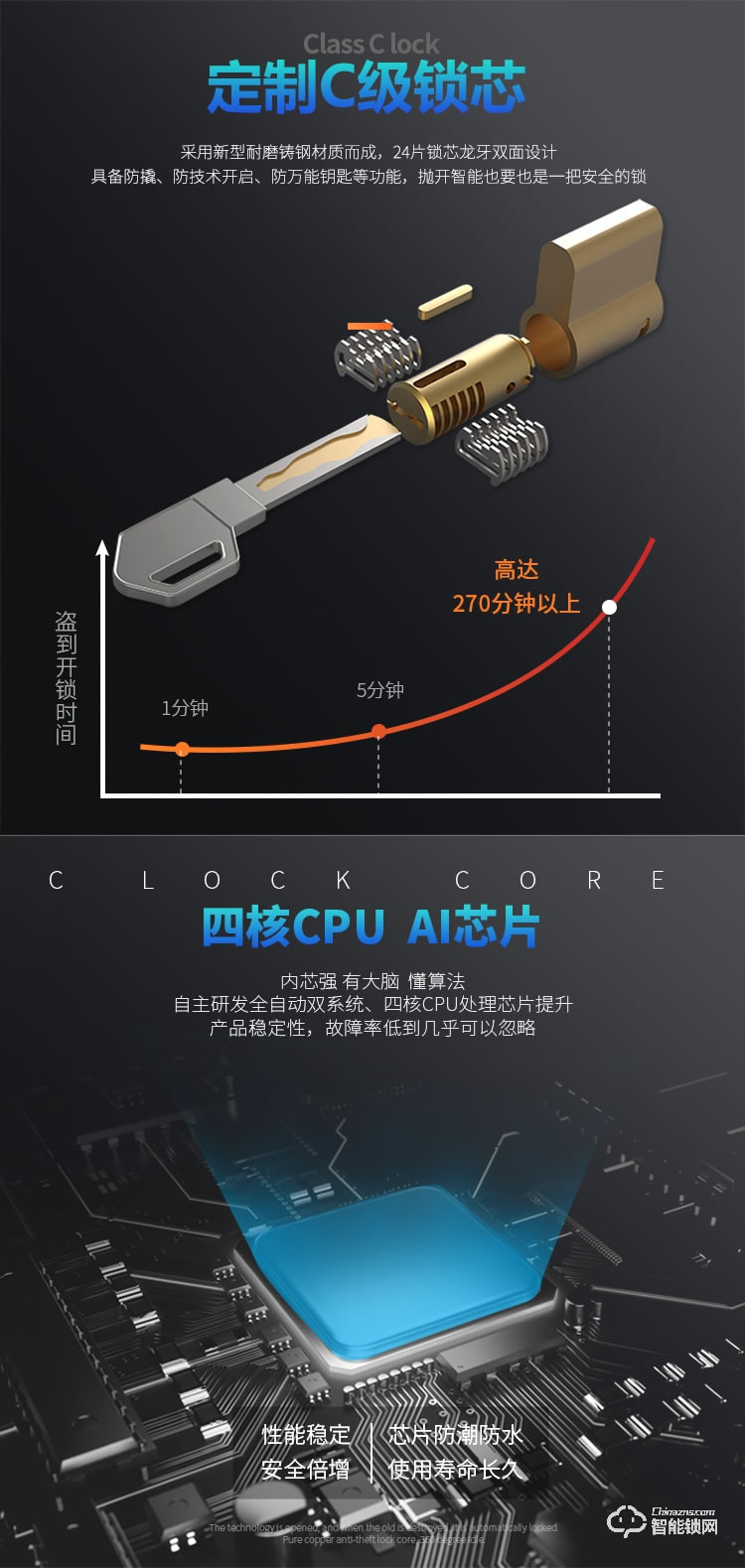 深丽安智能锁 K1指纹锁密码锁家用门锁智能锁