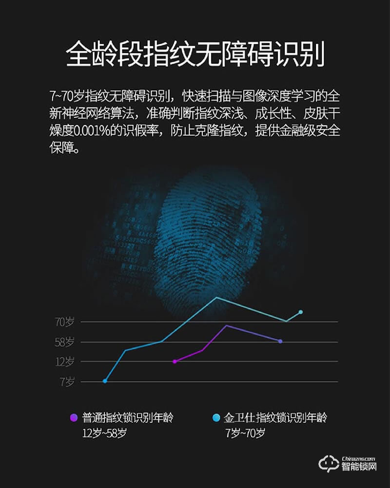 金卫仕智能锁 WS-I9家用防盗锁密码电子锁