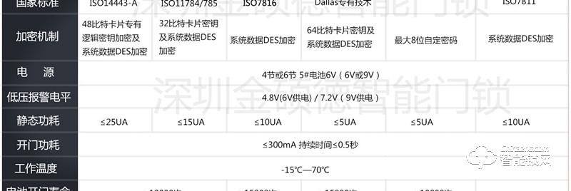 金硕德智能 时尚新型感应门锁