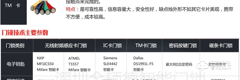 金硕德智能锁 530时尚新型感应门锁