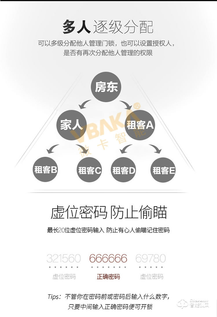 帝伦斯智能锁 公寓密码锁蓝牙app感应卡锁 