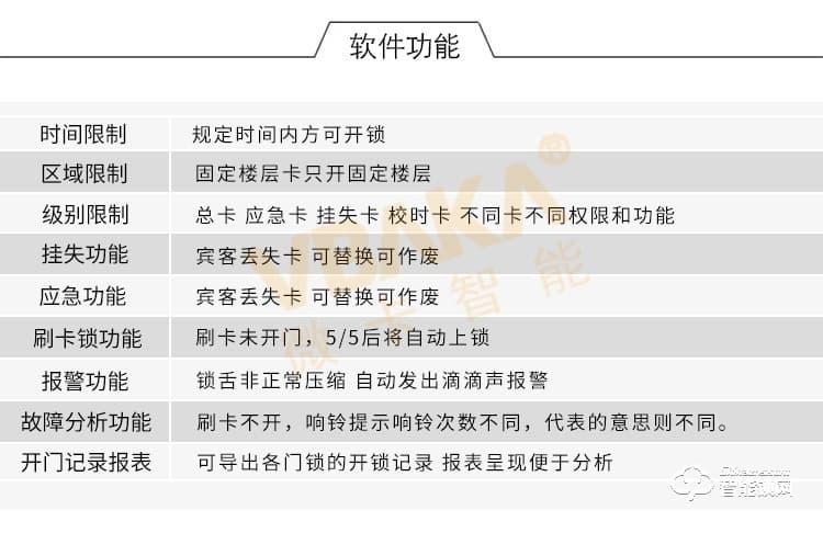 帝伦斯智能锁 智能刷卡锁磁卡感应锁