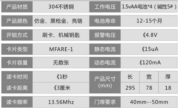 安顺尔智能锁 ISE-RF8酒店智能锁