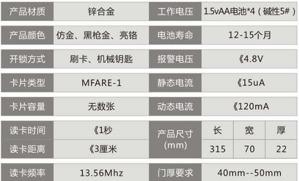 安顺尔智能锁 ISE-RF3000酒店智能锁