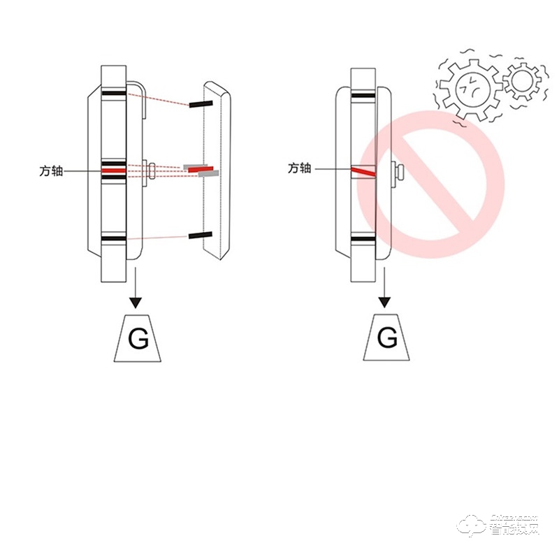 掌门智能锁 LFS-BG5无线智能锁