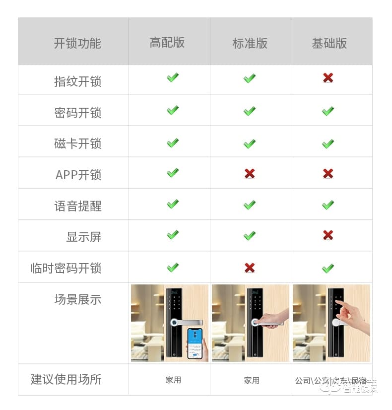 索普盾指纹锁 S16密码磁卡感应电子门禁锁