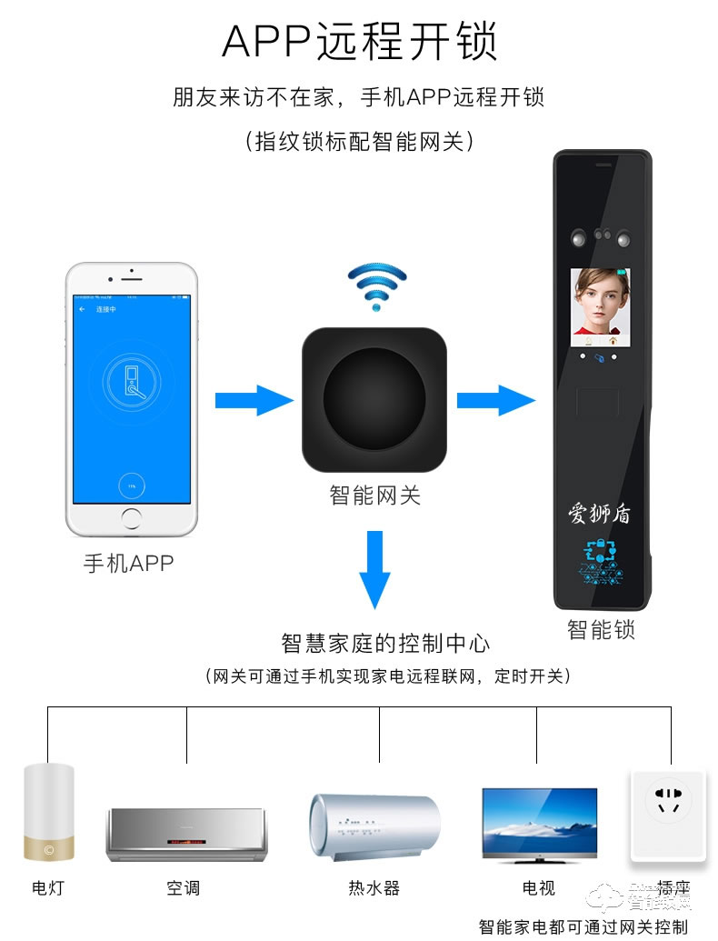 爱狮盾智能锁 ASD-F3智新款人脸识别密码锁