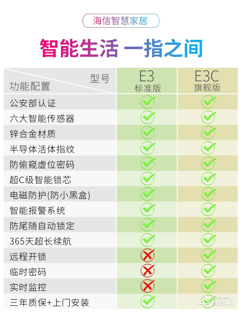 海信智能锁 E3C指纹锁智能锁家用防盗门远程密码锁