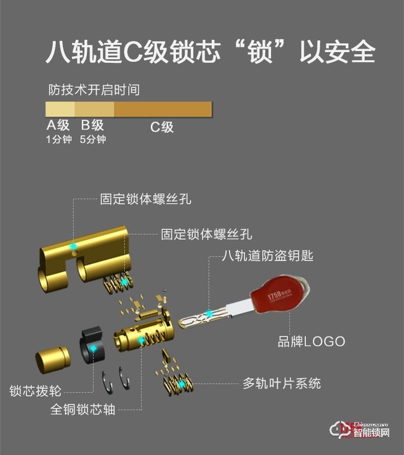 1758智能锁 801-红古铜别墅豪华时尚智能锁