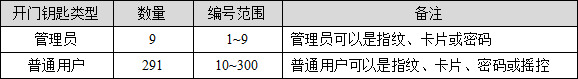 欧帕森智能 筑梦X9指纹密码锁