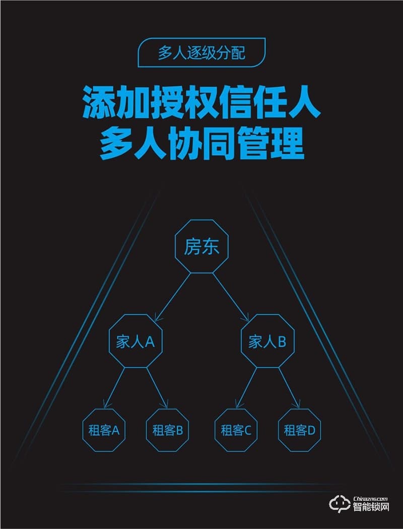 鸿兴福智能锁 V8酒店公寓密码锁