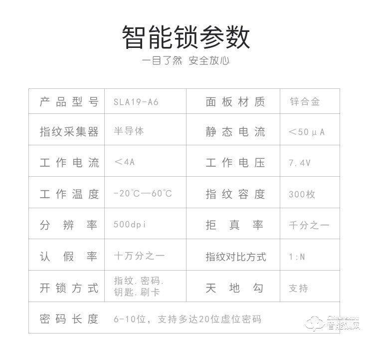 复旦申花智能锁 A6全自动智能指纹密码锁