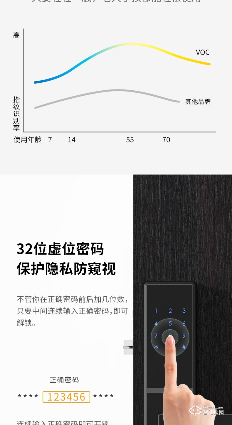 VOC智能锁 VL8家用防盗门磁卡锁电子密码锁门锁