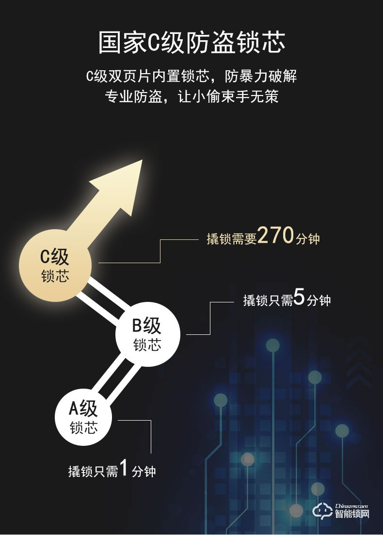 skn智能锁 A7家用防盗门密码锁电子锁