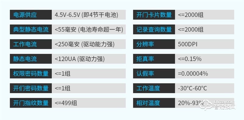 德莉堡智能锁 08办公室自动锁刷卡智能锁