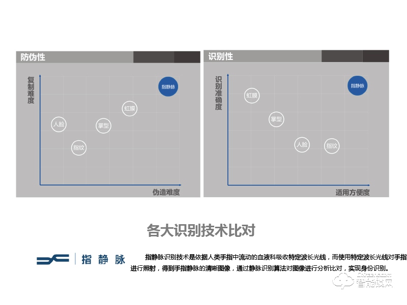 技象智能锁 TP958防盗门指静脉密码智能锁