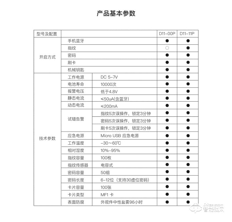 乐开智能锁 D11系列刷卡锁密码锁工程锁