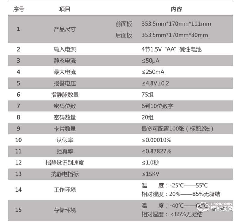 九歌智能锁 911指纹密码智能锁