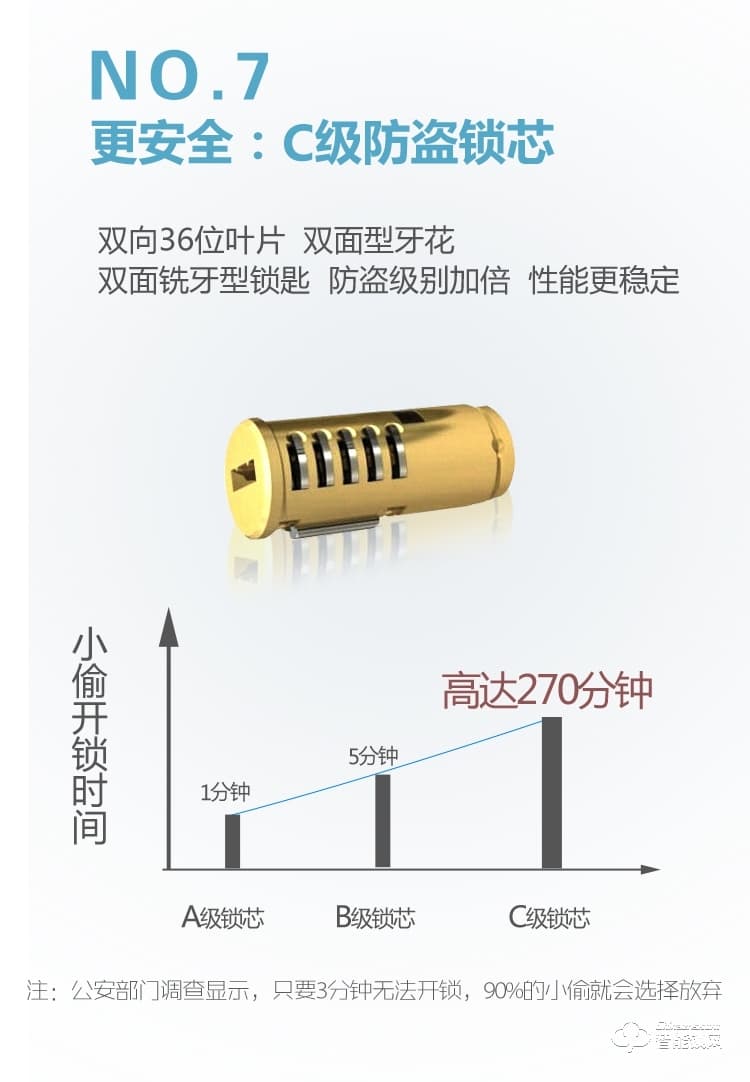 博乐图智能锁 KF-800宇宙之星全自动智能指纹