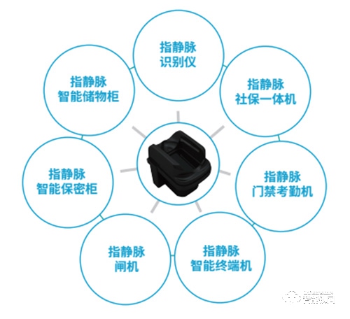 微盾科技 WDH-1000系列指静脉开放式模块