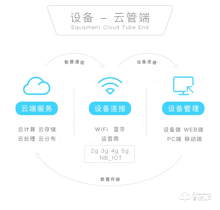 奥芯 人脸识别智能门锁解决方案