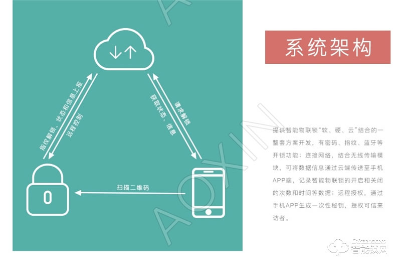 奥芯 智能门锁解决方案