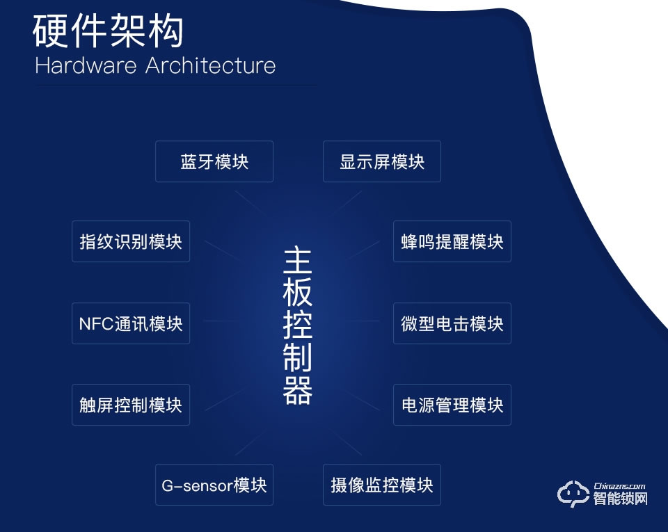 奥芯 智能锁强化版方案