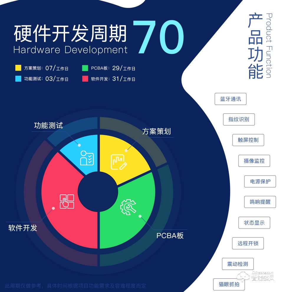 奥芯 智能锁强化版方案