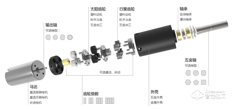 兆威机电 24V38mm减速电机