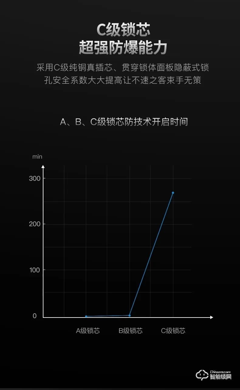 罗曼斯智能锁 DD3 Pro家用防盗门滑盖智能密码锁