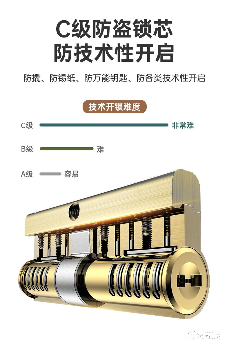 盼盼智能门 凤凰之翼指纹锁甲级大门