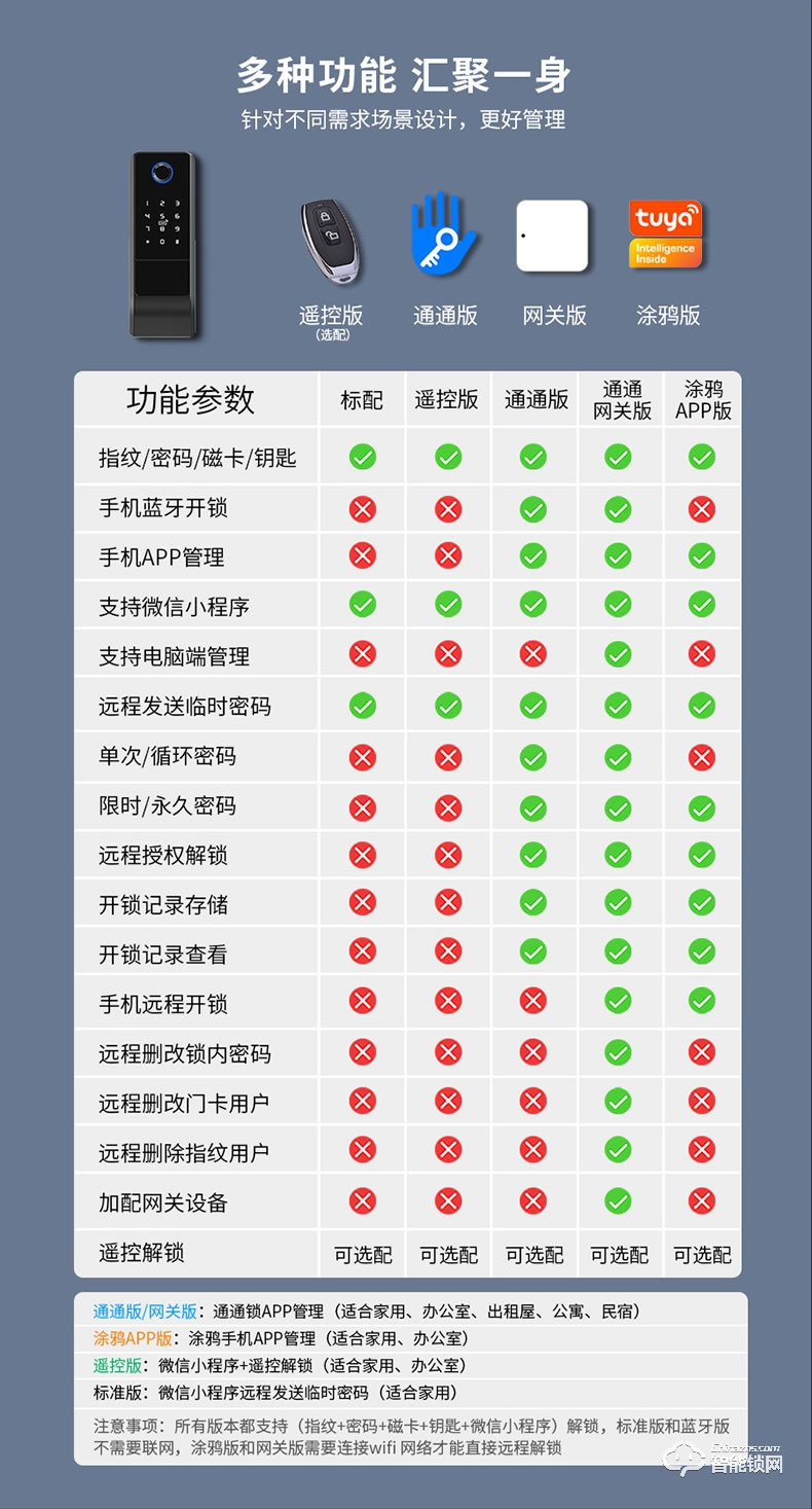 摩萨迪智能锁 MLC-112免布线APP智能指纹锁牛头锁铁门锁