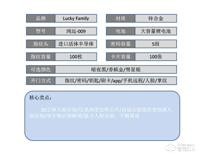 幸运家智能锁 鸿运-009防盗门智能电子门锁