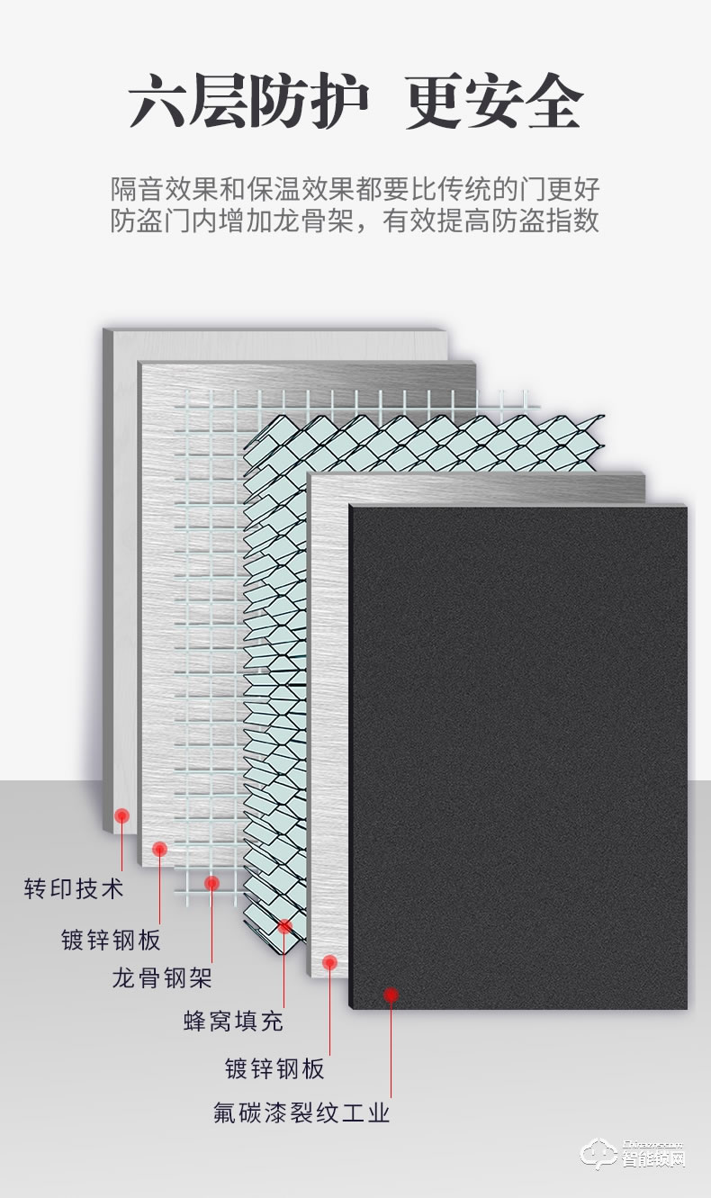 高雅居智能门 辰光家用安全门智能入户门